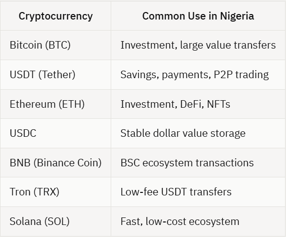 Best Crypto Exchange in Nigeria That Requires No App Download (2026) — PUExchange