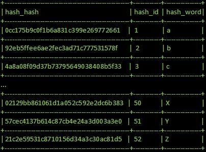 Hashing and Rainbow Tables, As I Understand