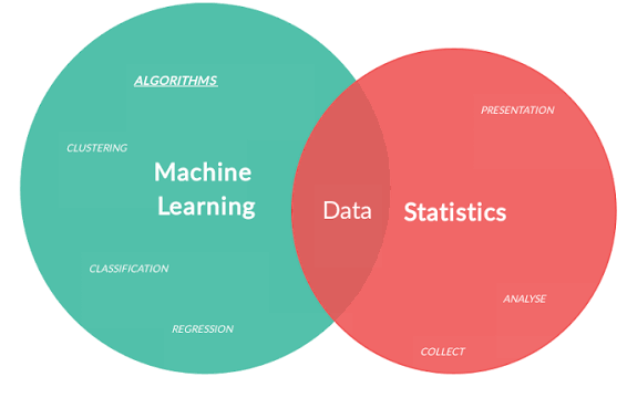 Mastering Statistics for Machine Learning: From Core Fundamentals to Advanced Concepts