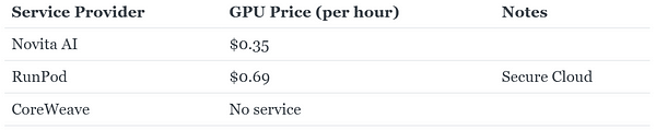 the price form different gpu providers