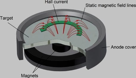 Local Cancellation of Gravity by Means of Anti-Phase Standing High Frequency Gravitational Wave…