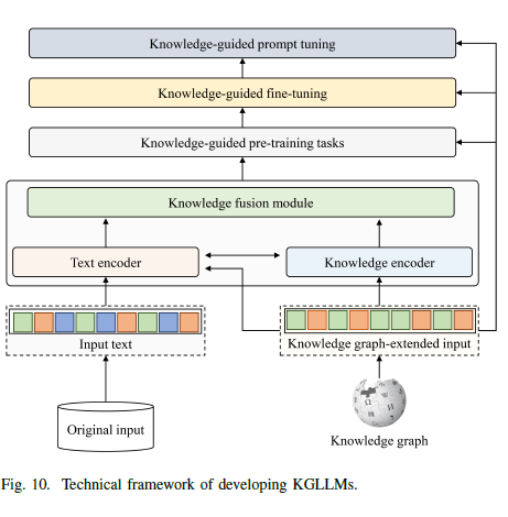 Paper review: Give Us the Facts