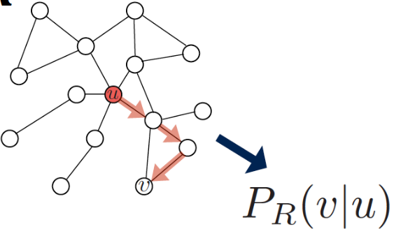 Graph Learning Part 3