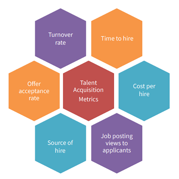 How to Improve Talent Management?