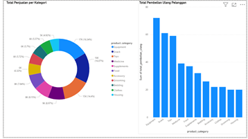 My first project as an Aspiring Data Analyst