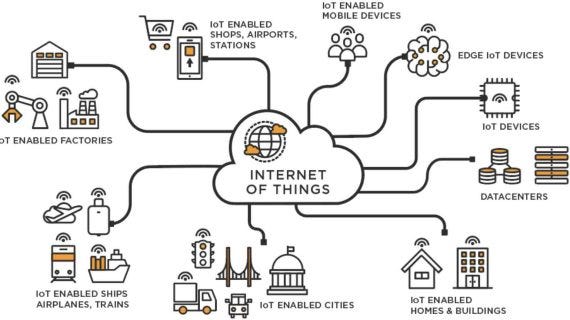 Produksi Lambat? IoT Bisa Memantau dan Meningkatkan Efisiensi