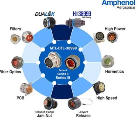 Aerospace Grade Connectors & their selection for UAV Applications