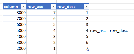 Finding Median in MySQL