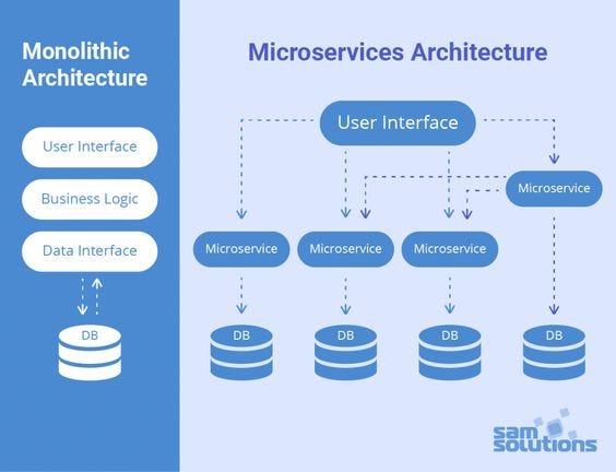 What is The Microservice