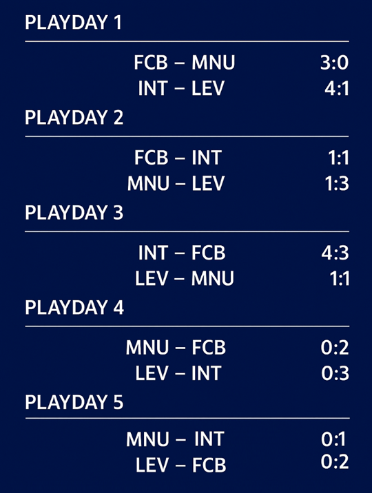 Predicting football score with ML.NET