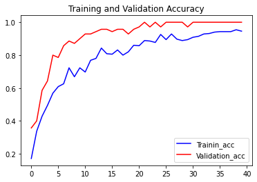 Training and Validation Accuracy