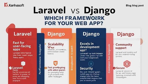 Laravel vs Django comparison chart for web app development