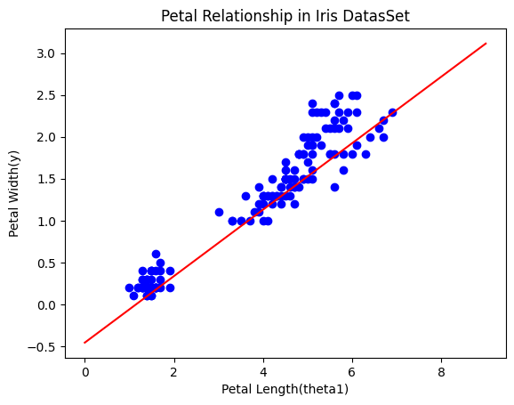 A Gentle IntroductionThrough the Heart of Machine Learning