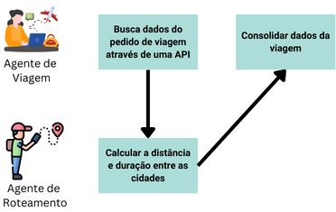 #2 CrewAI: prepare-se para a Rebelião das Máquinas!