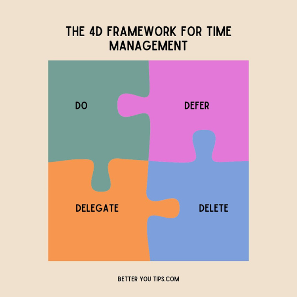 4D Framework for Time Management