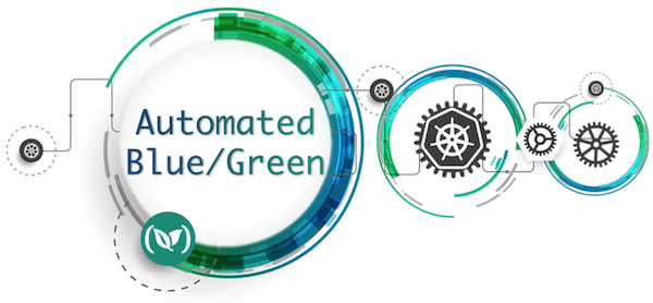 Automated Green Blue Deployment Model