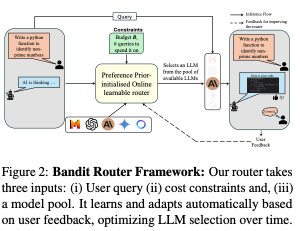 Stop Sending Every Query to GPT-4