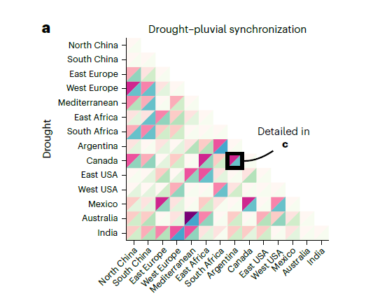 Journal Figure Replication | Python Plotting: Bivariate Diagonal-Split Composite Triangular…