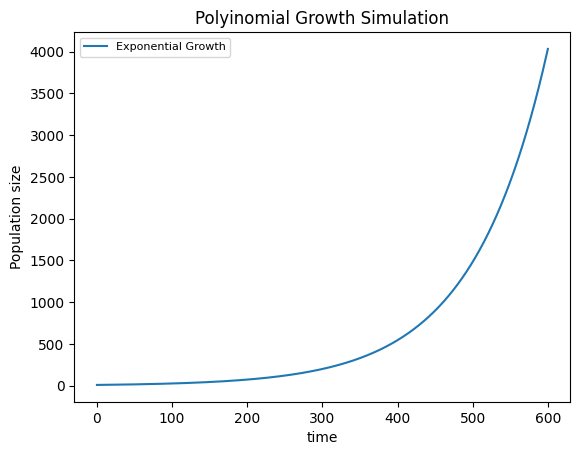 Remote Sensing on Medium - Why NDVI doesn’t follow logistic growth?