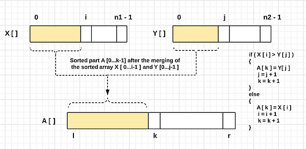 merge sort algorithm two pointer approach of the merging process 