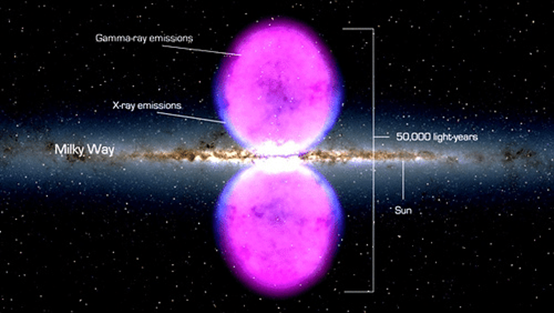 In the Heart of the Galaxy: Fermi Bubbles’ Cosmic Revelation