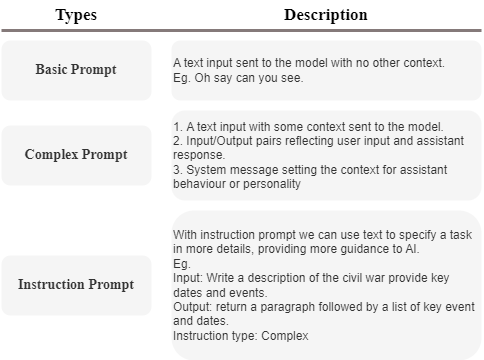 Some basics from “Prompt Engineering”