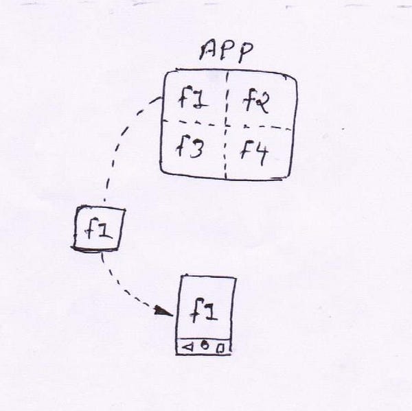 How Instant App works