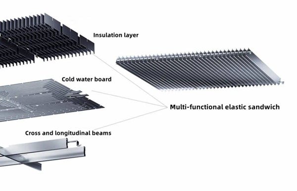 The structural upgrade is the highlight of Qilin Battery