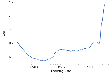 tabular data deep learning