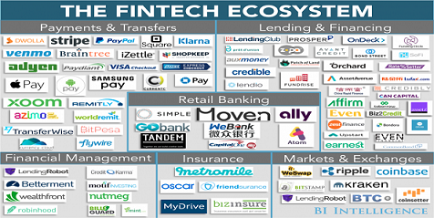 The Evolution Of FinTech Regulation In India – Avinash Swamy – Medium