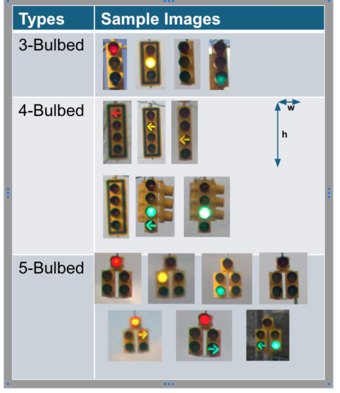 Traffic Light Recognition (TLR) Architecture: 2D Bounding Box Detection