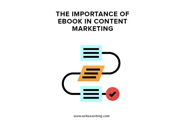 Benefits, eBooks, Marketing Strategies