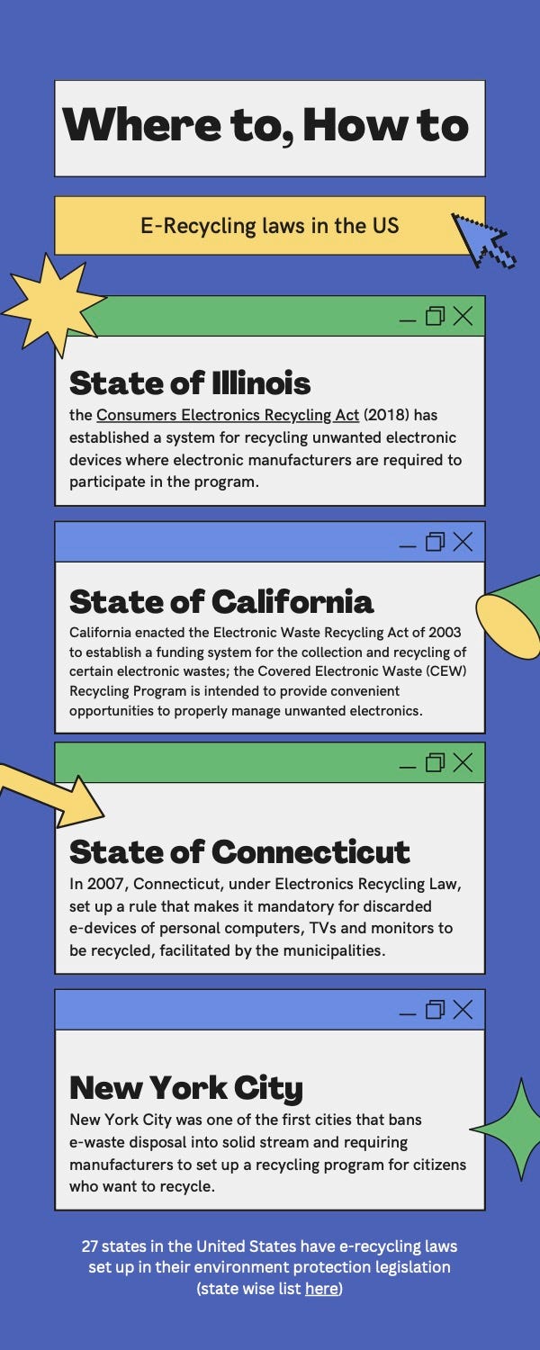 Laws and regulations in the US for e-waste recycling