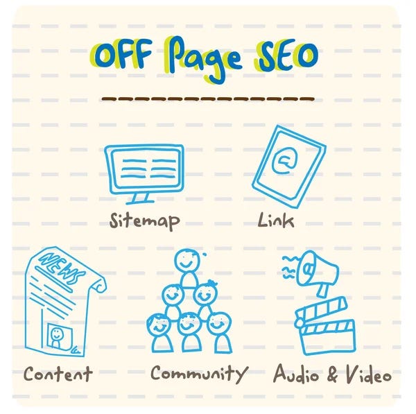 Off-page SEO