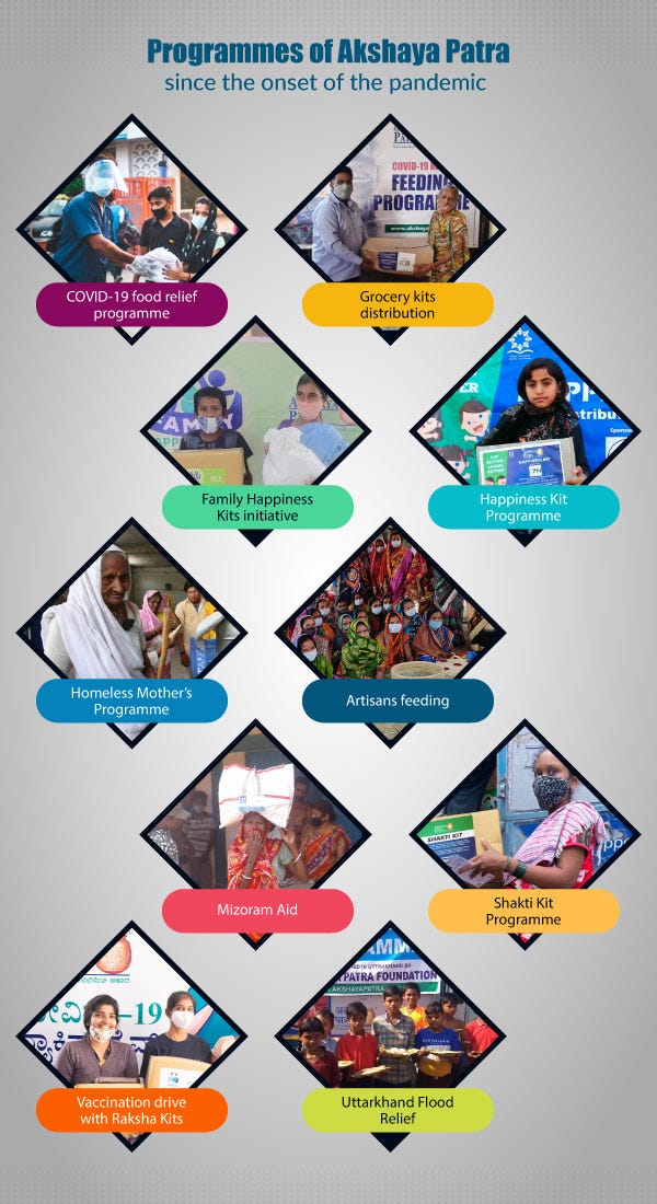 Programmes of Akshaya Patra after the onset of the pandemic