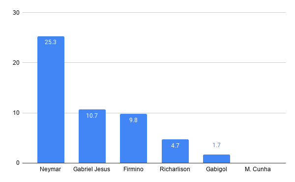 Chart: plus/minus goals — xG