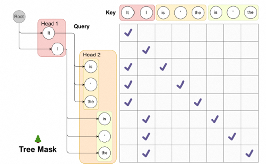 Accelerating LLM Inference with Speculative Decoding: Fine-Tuning LLMs with Hansard Q&A for Speed…