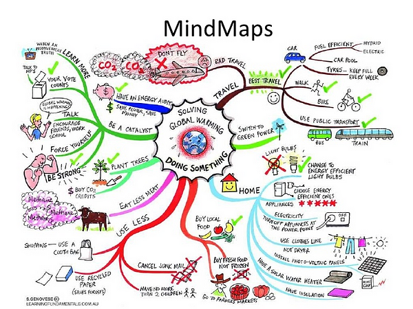 The Art of Brainstorming - Arabian Gazette