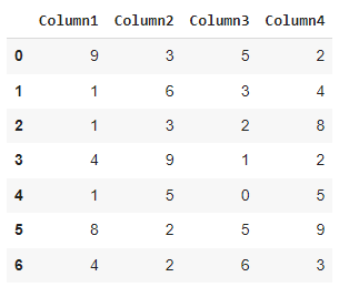 Selecting Data: Loc and iLoc