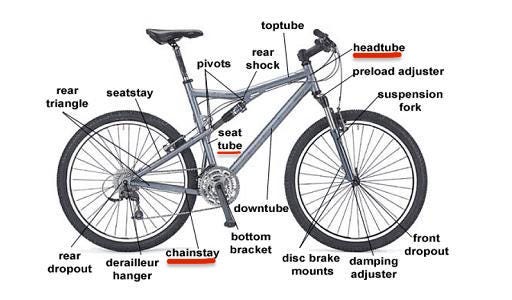 Curso de amortecimento: partes da bike