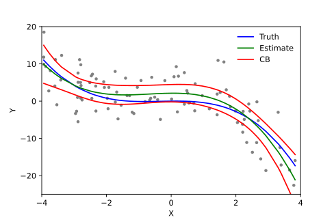 Polynomial Regression