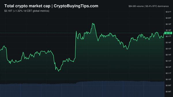 Crypto Market Overview | Leveraged recovery amid extreme fear | June 8, 2026