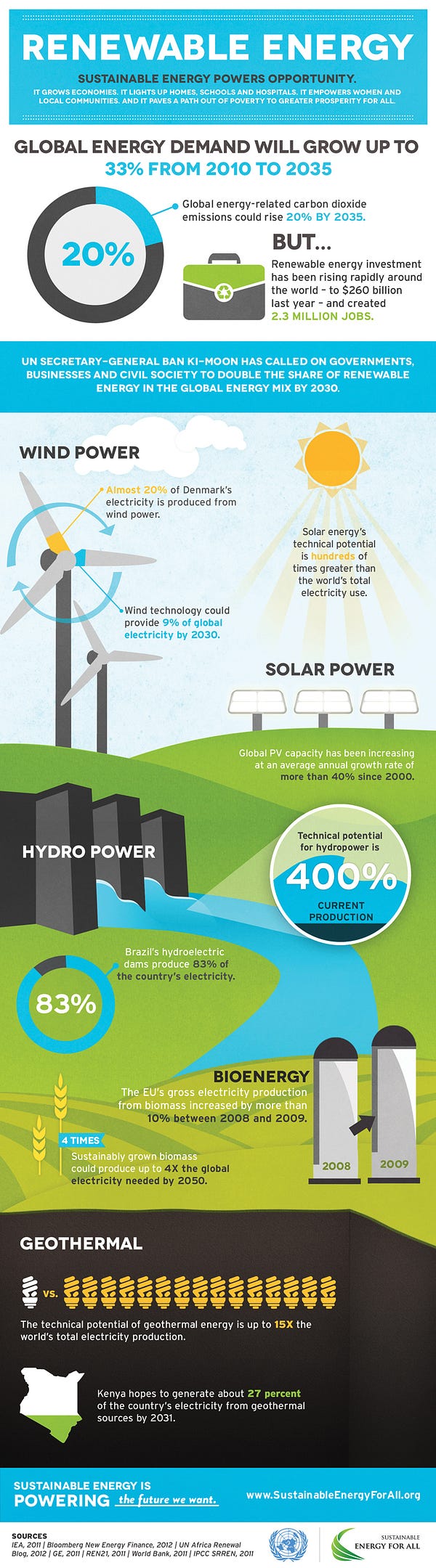 infographic on renewable energy