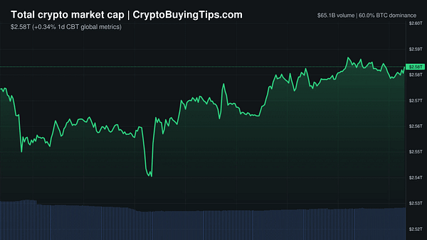 Crypto Market Overview | Low conviction consolidation | May 25, 2026