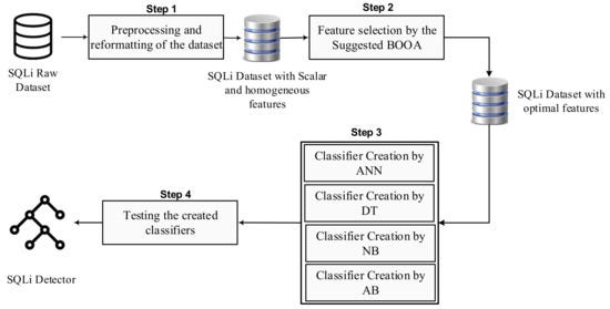 10 SQL Techniques for Detecting Hidden Parallel Execution Inhibitors in Production
