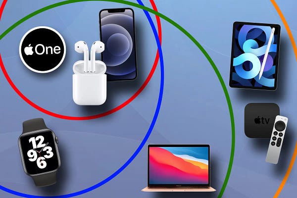 The Apple ecosystem is really hard to beat