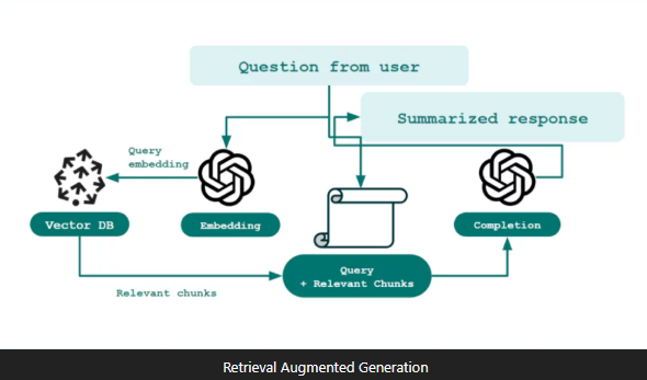 Why Your RAG Pipeline Lies to You