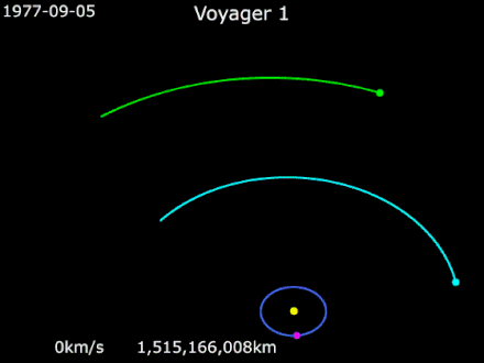 Voyager-1 What Computer System It Has That is Still Running Strong-