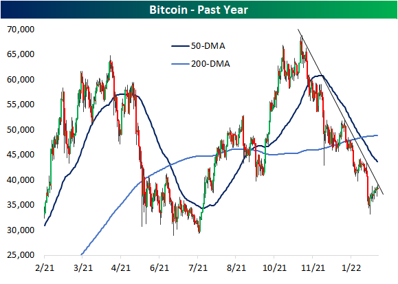 Bitcoin’s Steep Fall: Market Expert Warns