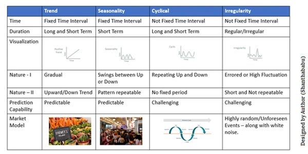 10 Hard Time-Series Problems You Can Surprisingly Solve in SQL